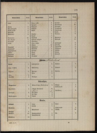 Kaiserlich-königliches Marine-Normal-Verordnungsblatt 18790710 Seite: 75