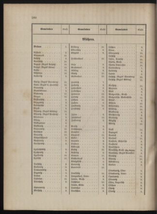 Kaiserlich-königliches Marine-Normal-Verordnungsblatt 18790710 Seite: 76