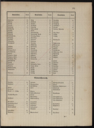 Kaiserlich-königliches Marine-Normal-Verordnungsblatt 18790710 Seite: 77