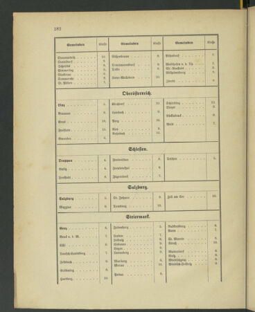 Kaiserlich-königliches Marine-Normal-Verordnungsblatt 18790710 Seite: 78