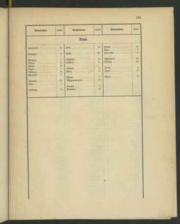 Kaiserlich-königliches Marine-Normal-Verordnungsblatt 18790710 Seite: 79