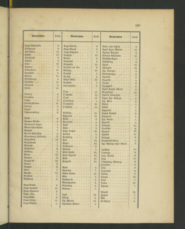 Kaiserlich-königliches Marine-Normal-Verordnungsblatt 18790710 Seite: 81