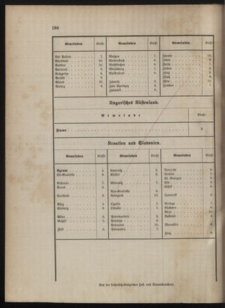 Kaiserlich-königliches Marine-Normal-Verordnungsblatt 18790710 Seite: 82