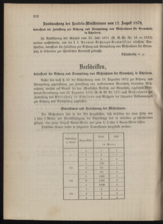 Kaiserlich-königliches Marine-Normal-Verordnungsblatt 18791012 Seite: 2