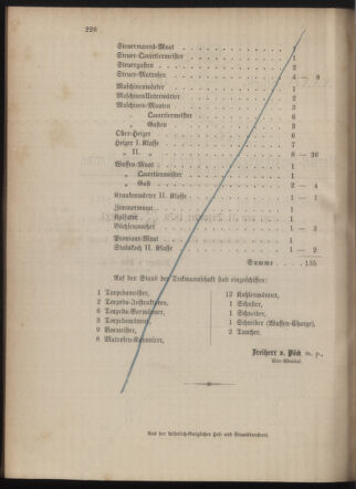 Kaiserlich-königliches Marine-Normal-Verordnungsblatt 18791223 Seite: 2