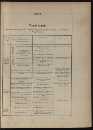 Kaiserlich-königliches Marine-Normal-Verordnungsblatt 18791231 Seite: 114