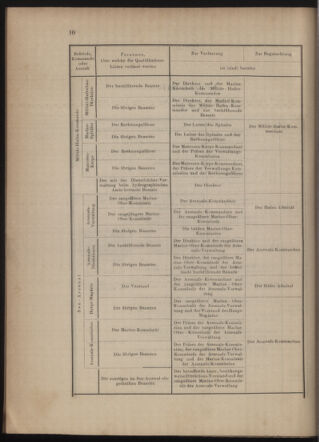 Kaiserlich-königliches Marine-Normal-Verordnungsblatt 18791231 Seite: 115