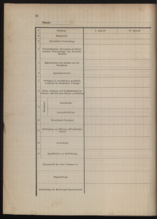 Kaiserlich-königliches Marine-Normal-Verordnungsblatt 18791231 Seite: 129