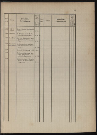 Kaiserlich-königliches Marine-Normal-Verordnungsblatt 18791231 Seite: 134