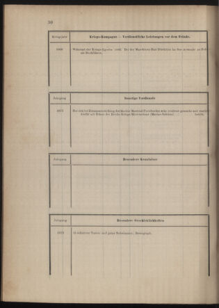 Kaiserlich-königliches Marine-Normal-Verordnungsblatt 18791231 Seite: 135