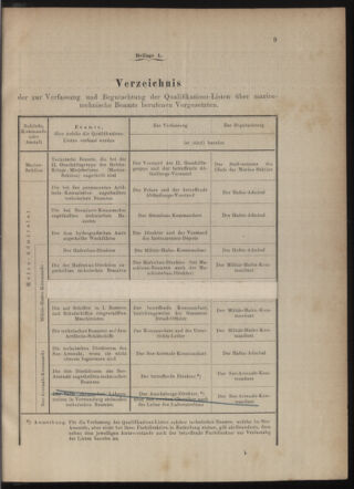 Kaiserlich-königliches Marine-Normal-Verordnungsblatt 18791231 Seite: 15