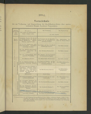 Kaiserlich-königliches Marine-Normal-Verordnungsblatt 18791231 Seite: 16