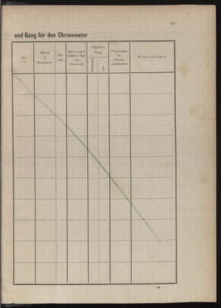 Kaiserlich-königliches Marine-Normal-Verordnungsblatt 18791231 Seite: 176