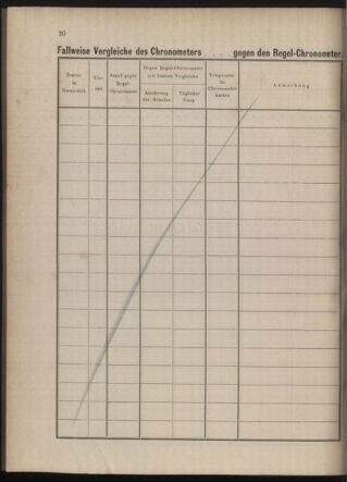 Kaiserlich-königliches Marine-Normal-Verordnungsblatt 18791231 Seite: 177