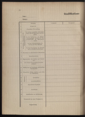 Kaiserlich-königliches Marine-Normal-Verordnungsblatt 18791231 Seite: 19