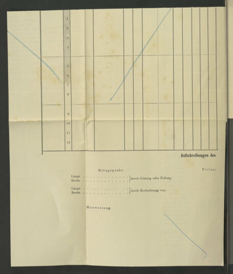 Kaiserlich-königliches Marine-Normal-Verordnungsblatt 18791231 Seite: 193