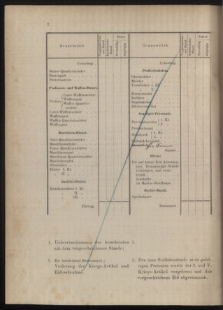 Kaiserlich-königliches Marine-Normal-Verordnungsblatt 18791231 Seite: 197