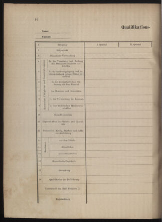 Kaiserlich-königliches Marine-Normal-Verordnungsblatt 18791231 Seite: 23