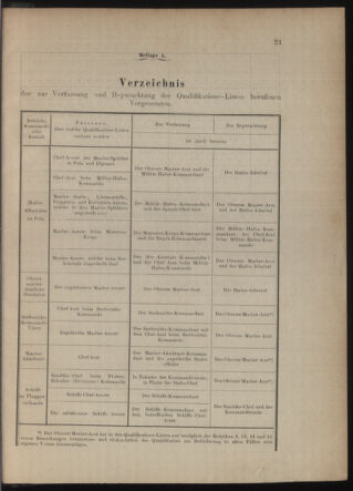 Kaiserlich-königliches Marine-Normal-Verordnungsblatt 18791231 Seite: 74