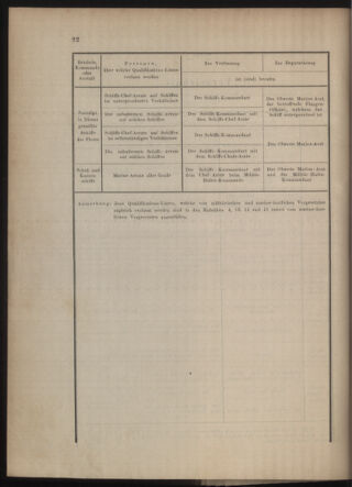 Kaiserlich-königliches Marine-Normal-Verordnungsblatt 18791231 Seite: 75