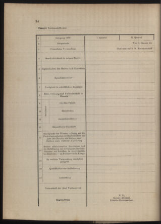 Kaiserlich-königliches Marine-Normal-Verordnungsblatt 18791231 Seite: 87