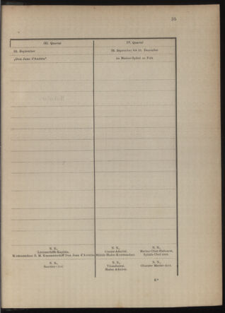 Kaiserlich-königliches Marine-Normal-Verordnungsblatt 18791231 Seite: 88