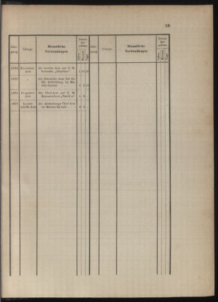 Kaiserlich-königliches Marine-Normal-Verordnungsblatt 18791231 Seite: 92