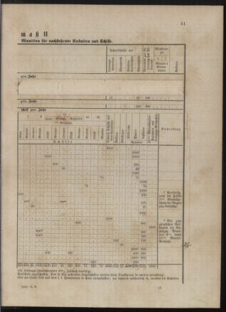 Kaiserlich-königliches Marine-Normal-Verordnungsblatt 18800401 Seite: 10