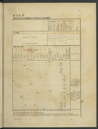 Kaiserlich-königliches Marine-Normal-Verordnungsblatt 18800401 Seite: 11