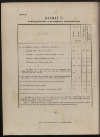 Kaiserlich-königliches Marine-Normal-Verordnungsblatt 18800401 Seite: 12