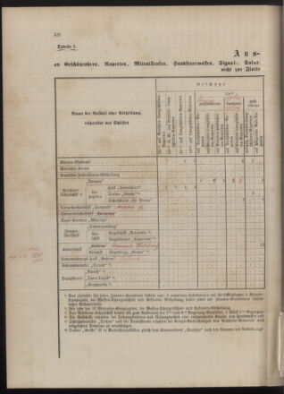 Kaiserlich-königliches Marine-Normal-Verordnungsblatt 18800401 Seite: 2