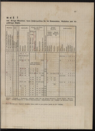 Kaiserlich-königliches Marine-Normal-Verordnungsblatt 18800401 Seite: 3