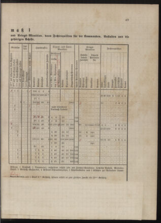 Kaiserlich-königliches Marine-Normal-Verordnungsblatt 18800401 Seite: 5