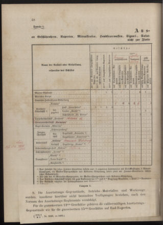 Kaiserlich-königliches Marine-Normal-Verordnungsblatt 18800401 Seite: 6