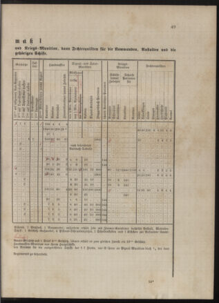 Kaiserlich-königliches Marine-Normal-Verordnungsblatt 18800401 Seite: 7