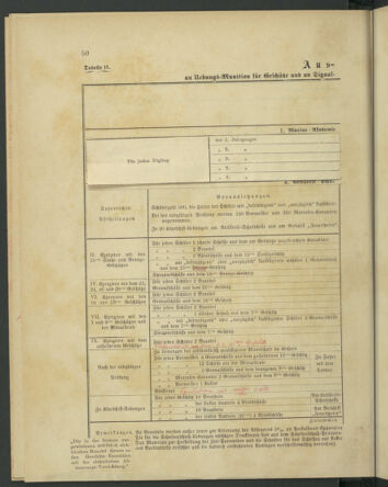 Kaiserlich-königliches Marine-Normal-Verordnungsblatt 18800401 Seite: 9