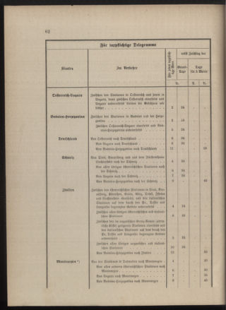 Kaiserlich-königliches Marine-Normal-Verordnungsblatt 18800422 Seite: 4