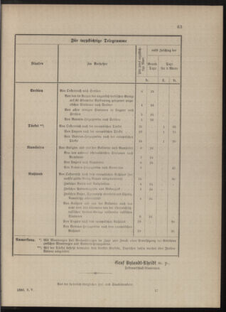 Kaiserlich-königliches Marine-Normal-Verordnungsblatt 18800422 Seite: 5