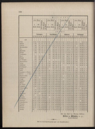 Kaiserlich-königliches Marine-Normal-Verordnungsblatt 18801117 Seite: 2