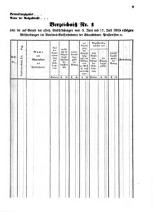 Verordnungsblatt für den Dienstbereich des K.K. Finanzministeriums für die im Reichsrate vertretenen Königreiche und Länder 18560211 Seite: 3