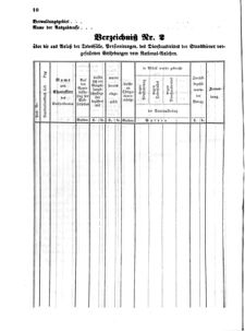 Verordnungsblatt für den Dienstbereich des K.K. Finanzministeriums für die im Reichsrate vertretenen Königreiche und Länder 18560211 Seite: 4