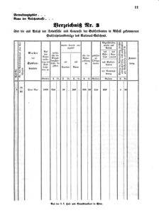 Verordnungsblatt für den Dienstbereich des K.K. Finanzministeriums für die im Reichsrate vertretenen Königreiche und Länder 18560211 Seite: 5