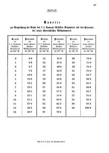 Verordnungsblatt für den Dienstbereich des K.K. Finanzministeriums für die im Reichsrate vertretenen Königreiche und Länder 18560808 Seite: 5