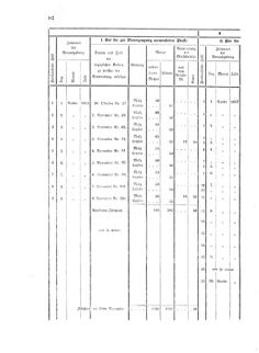 Verordnungsblatt für den Dienstbereich des K.K. Finanzministeriums für die im Reichsrate vertretenen Königreiche und Länder 18571210 Seite: 12