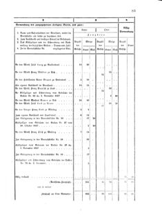 Verordnungsblatt für den Dienstbereich des K.K. Finanzministeriums für die im Reichsrate vertretenen Königreiche und Länder 18571210 Seite: 13