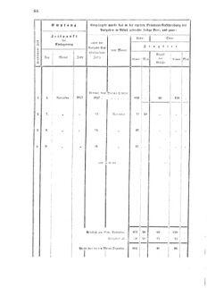 Verordnungsblatt für den Dienstbereich des K.K. Finanzministeriums für die im Reichsrate vertretenen Königreiche und Länder 18571210 Seite: 16