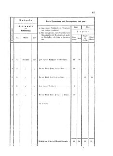 Verordnungsblatt für den Dienstbereich des K.K. Finanzministeriums für die im Reichsrate vertretenen Königreiche und Länder 18571210 Seite: 17