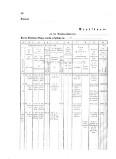 Verordnungsblatt für den Dienstbereich des K.K. Finanzministeriums für die im Reichsrate vertretenen Königreiche und Länder 18571210 Seite: 20