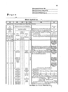 Verordnungsblatt für den Dienstbereich des K.K. Finanzministeriums für die im Reichsrate vertretenen Königreiche und Länder 18571210 Seite: 21