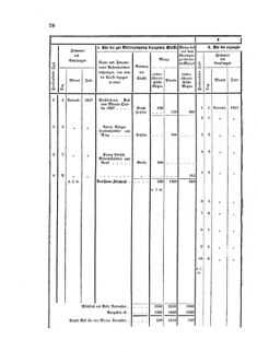 Verordnungsblatt für den Dienstbereich des K.K. Finanzministeriums für die im Reichsrate vertretenen Königreiche und Länder 18571210 Seite: 8